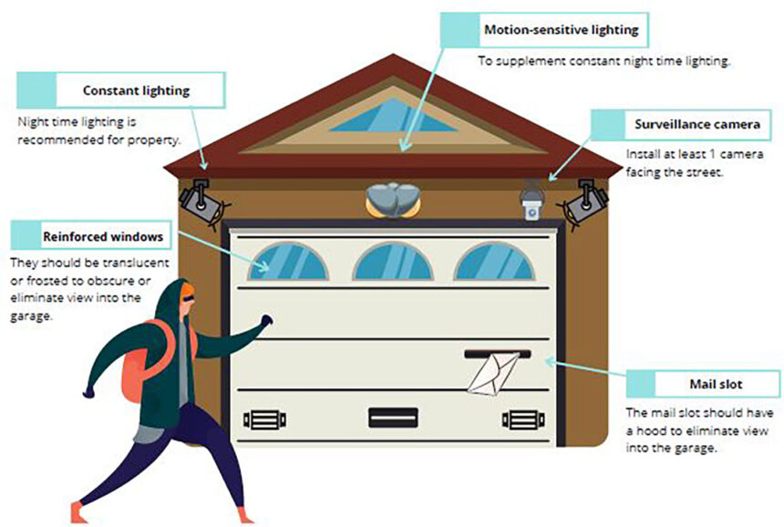 Sf Safes Tips For Preventing Garage Break Ins Sf Safe